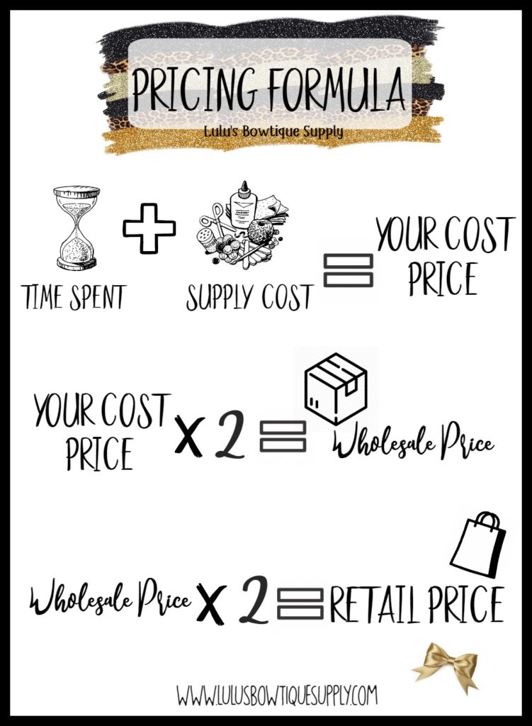 Pricing Your Products